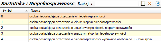 Slownik ZUS_kod_niepelnosprawnosci